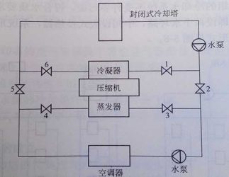 閉式冷卻塔空調制冷應用 閉式冷卻塔空調制冷應用